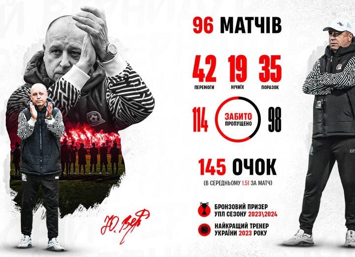 Новини спорту - Криворізький Кривбас підтвердив відхід Вернидуба