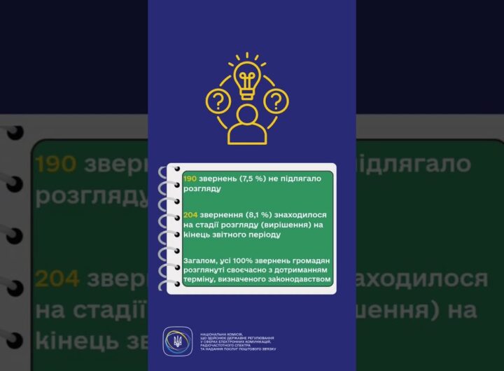 #shorts #україна #захистправ #звернення #нкек #регулятор #ncec #статистика #Фокус НКЕК - споживачі!