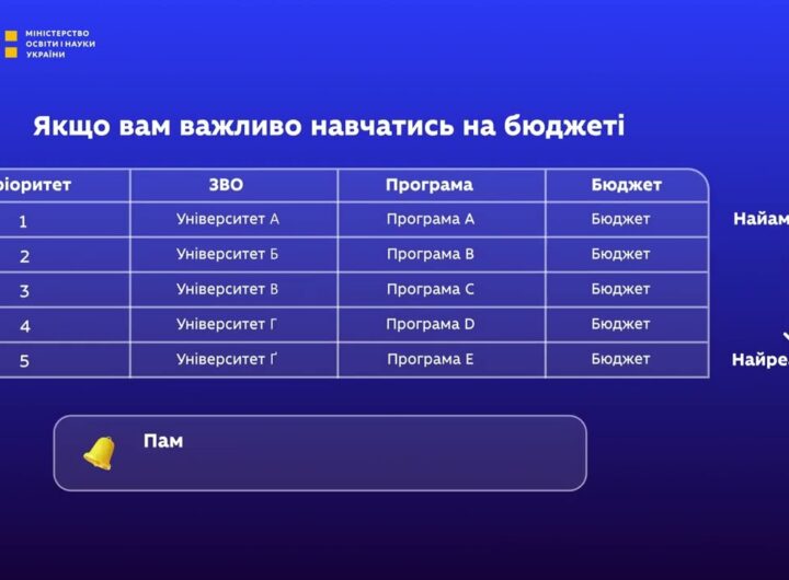 Пріоритет – ключ до вашого вступу