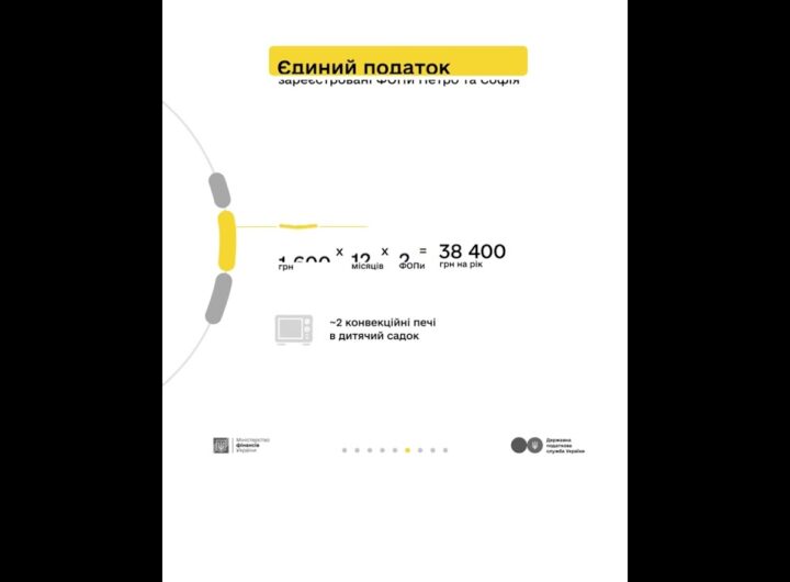 Кампанія «Податки захищають»: Петро, Софія та податки з доходу від торгівлі городиною