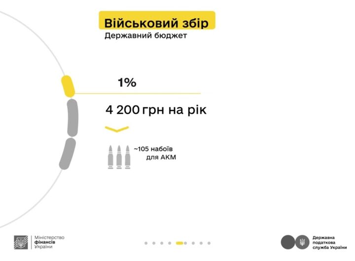 Які податки сплачувати орендодавцю - розповідаємо у кампанії «Податки захищають»