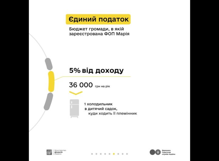 Комунікаційна кампанія “Податки захищають”: блогерка Марія сплачує податки з доходу реклами в ТікТок