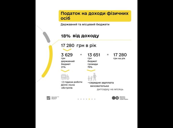 Як оподатковується заробіток з криптовалюти - пояснюємо у кампанії «Податки захищають»