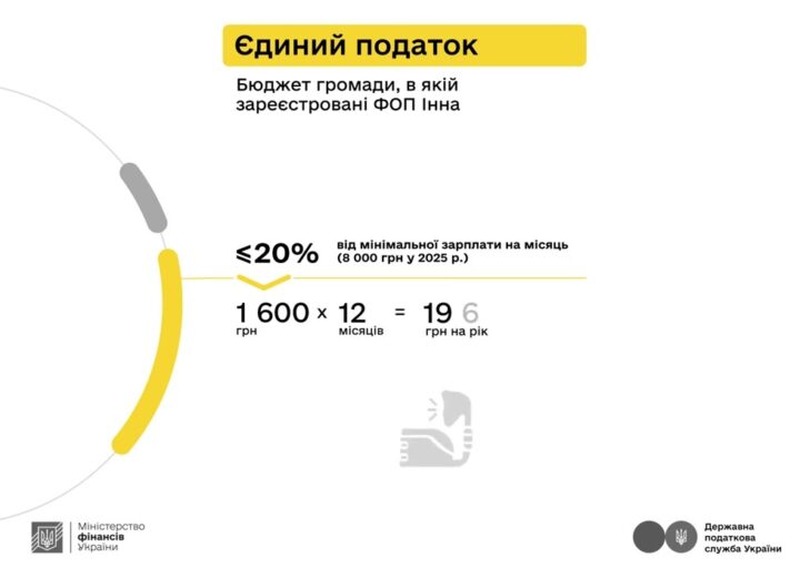 Про оподаткування додаткового доходу розповідають Мінфін та ДПС у кампанії «Податки захищають»