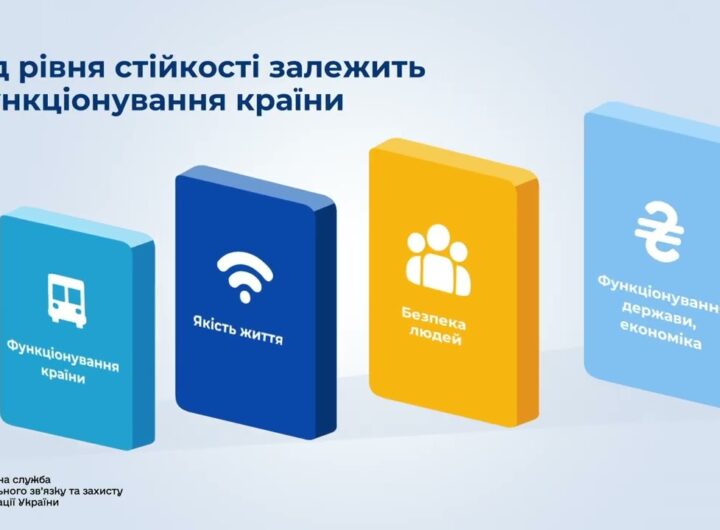 Стійкість критичної інфраструктури: основа безпеки держави