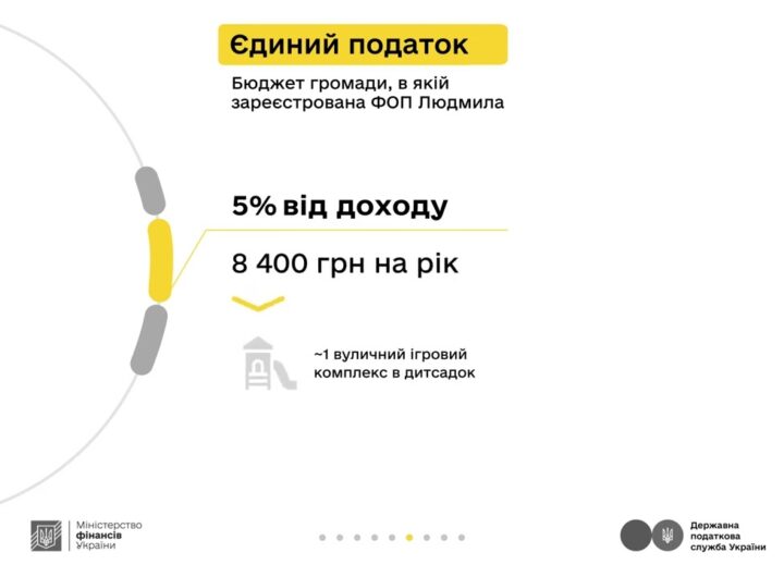 Людмила та податки з доходу від репетиторства