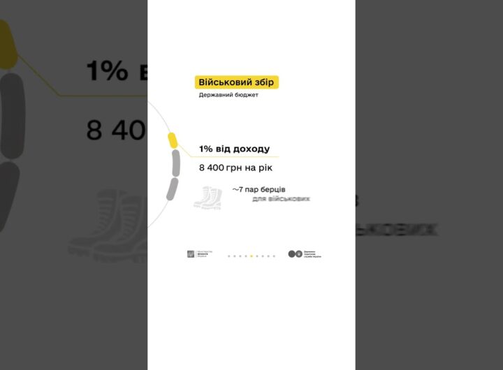 Блогерка Вікторія та податки з реклами в Instagram