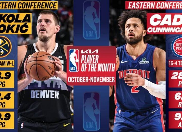 Новини спорту - НБА визначила перших володарів щомісячних нагород сезону