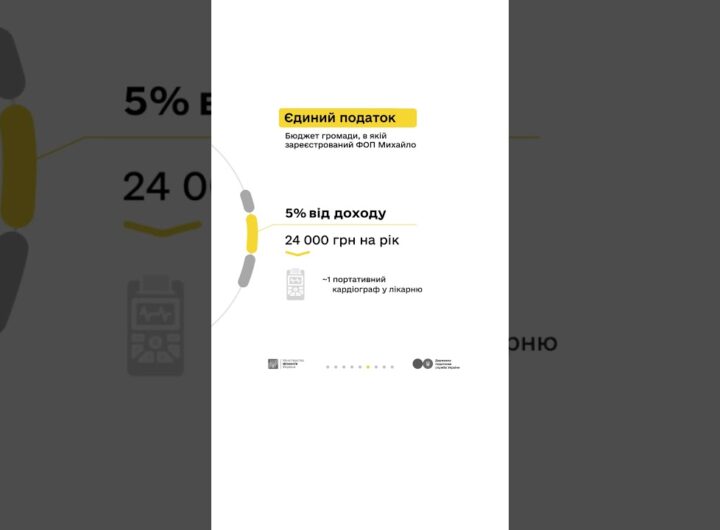 Майстер Михайло та податки з доходу від укладання плитки